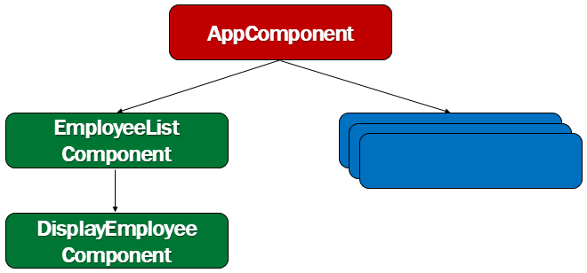 blazor cascading values and parameters